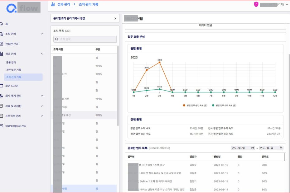 업무시스템 엔젤플로우 4 조직성과