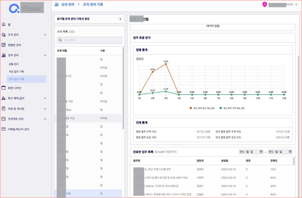 업무시스템 엔젤플로우 9 조직성과분석